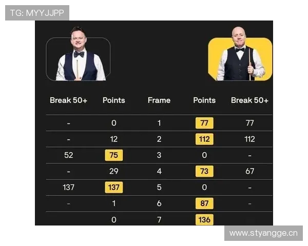 斯诺克国际锦标赛焦点战希金斯强势对决墨菲巅峰较量